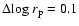$\Delta{\rm
log}~r_{\rm p}=0.1$