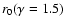 $r_0(\gamma=1.5)$