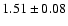 $1.51 \pm 0.08$