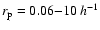 $r_{\rm p}=0.06{-}10\:h^{-1}$