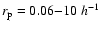 $r_{\rm p}=0.06{-}10\;h^{-1}$