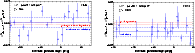 \begin{figure}
\par\mbox{\includegraphics[width=8cm]{7625fig1.ps}\hspace{1cm}
\includegraphics[width=8cm]{7625fig2.ps} }
\end{figure}