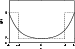 \begin{figure}
\par\includegraphics[height=4.3cm,width=6.7cm,clip]{8086fig4.eps}\end{figure}