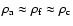 $\rho_{\rm a} \approx \rho_{\rm f}\approx\rho_{\rm c}$