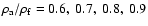 $\rho_{\rm a}/\rho_{\rm f}=0.6,~0.7,~0.8,~0.9$