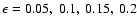 $\epsilon=0.05,~0.1,~0.15,~0.2$