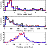 \begin{figure}
\par\includegraphics[width=8.5cm,angle=0]{7138fig3.eps}\end{figure}