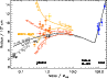 \begin{figure}
\par\includegraphics[angle=0,width=8.5cm]{7138fig5.eps}\end{figure}