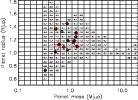 \begin{figure}
\par\includegraphics[width=12cm,clip]{7138fig6.ps}\end{figure}