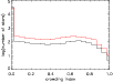 \begin{figure}
\par {\resizebox{8.8cm}{!}{\includegraphics{7138fig9.ps}} }
\end{figure}