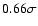 $0.66 \sigma $