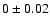 $0\pm 0.02$