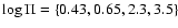 $\log \Pi = \{0.43,
0.65, 2.3, 3.5\}$