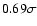 $0.69 \sigma $