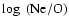 $\log~({\rm Ne/O})$