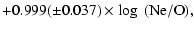 $\displaystyle + 0.999(\pm0.037) \times \log~({\rm Ne/O}),$