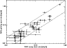 \begin{figure}
\par\includegraphics[width=6.5cm,angle=90,clip=]{7429fig5.ps}\end{figure}