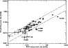 \begin{figure}
\par\includegraphics[width=6.5cm,angle=90,clip=]{7429fig7.ps}\end{figure}