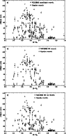 \begin{figure}
\par\includegraphics[width=8.3cm]{8341fig4.ps} \end{figure}
