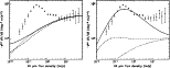 \begin{figure}
\par\includegraphics[width=6.6cm,clip]{5217fig8left.ps}\hspace*{2mm}
\includegraphics[width=6.6cm,clip]{5217fig8right.ps} \end{figure}