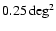 $0.25 \deg^2$