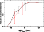 \begin{figure}
\par\includegraphics[angle=270,width=7.9cm,clip]{5218fig7.ps}\end{figure}