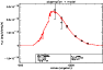 \begin{figure}
\par\includegraphics[width=8.3cm,clip]{5218fig5.ps}\end{figure}