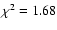 $\chi ^2 = 1.68$