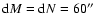${\rm d}M={\rm d}N=60''$
