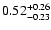 $ 0.52_{- 0.23}^{\rm + 0.26}$