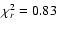 $\chi^2_r = 0.83$
