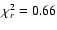 $\chi^2_r = 0.66$