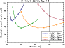 \begin{figure}
\par\resizebox{8.8cm}{!}{\includegraphics{7582fig3.eps}}
\end{figure}
