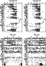 \begin{figure}
\par\includegraphics[width=15cm,angle=180,scale=0.94,clip]{7638f6.ps} \end{figure}