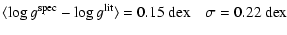 $\displaystyle \langle \log g^{\rm spec} - \log g^{\rm lit} \rangle = 0.15~{\rm dex} \quad \sigma=0.22~{\rm dex}$