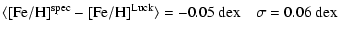 $\displaystyle \langle [{\rm Fe/H}]^{\rm spec} - [{\rm Fe/H}]^{\rm Luck} \rangle = -0.05~{\rm dex} \quad \sigma=0.06~{\rm dex}$