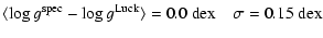 $\displaystyle \langle \log g^{\rm spec} - \log g^{\rm Luck} \rangle = 0.0~{\rm dex} \quad \sigma=0.15~{\rm dex}$