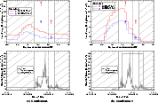\begin{figure}
\par\subfigure[Simulation 1]{\includegraphics[width=7.3cm,clip]{f...
...tion 2]{\includegraphics[width=7.3cm,clip]{fig8271dir/8271f4b.ps} }
\end{figure}