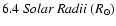 $6.4~\textit{Solar Radii}~ (R_\odot)$
