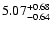 $\rm 5.07^{+0.68}_{-0.64}$