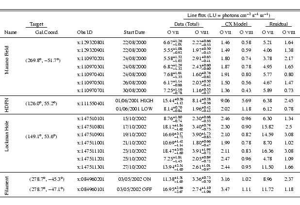 \begin{displaymath}\begin{tabular}{lcl@{}ccccccc}
\hline \hline
\multicolumn{4}{...
...{-1.06}$ & 3.47 & 1.11 & 11.72 & 1.18\\
\hline
\end{tabular}\end{displaymath}