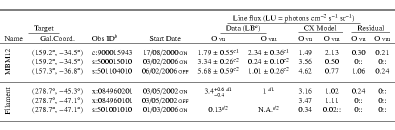 \begin{displaymath}\begin{tabular}{lclccccccc}
\hline \hline
&&&&&&&&& \\ [-8pt]...
...0.02:: & 0:: & 0::\\
&&&&&&&&& \\ [-4pt]
\hline
\end{tabular}\end{displaymath}