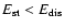 $E_{\rm st} < E_{\rm dis}$