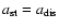 $a_{\rm st}= a_{\rm dis}$