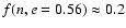 $f(n,e=0.56)\approx 0.2$