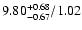 $\rm 9.80^{+0.68}_{-0.67}/1.02$