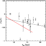 \begin{figure}
\par\includegraphics[width=8.8cm]{8113fig5.eps}
\end{figure}