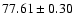 $ 77.61\pm0.30$