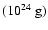 $(10^{24}~{\rm g})$