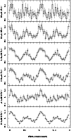 \begin{figure}
\par\resizebox{8.8cm}{!}{\includegraphics[clip=]{030425_sc1_list3_B1_B2_B3_B4_B5_Btot_efold.ps}}\end{figure}